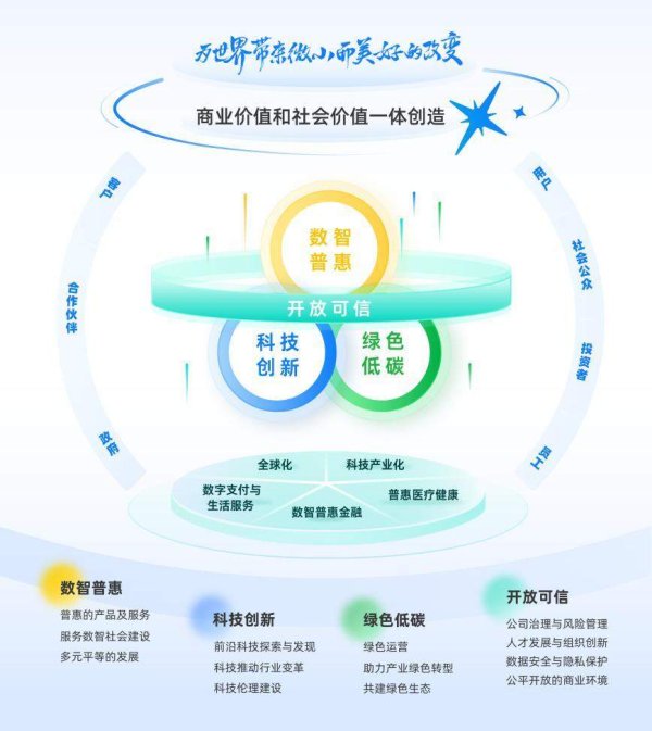 开yun体育网还在医疗、金融等更专科的行业和场景施展作用-开云(中国)Kaiyun·官方网站