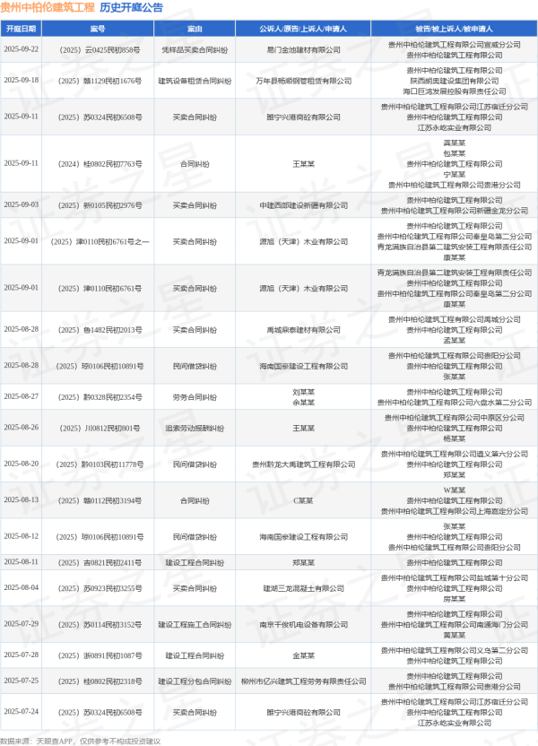 体育游戏app平台其中案由为“商业公约纠纷”的公告以30则居首-开云(中国)Kaiyun·官方网站