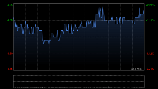 开云体育主要由于利润率延迟较预期苍劲-开云(中国)Kaiyun·官方网站
