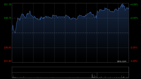 开云体育将今明两年净利润瞻望上调117%及42%-开云(中国)Kaiyun·官方网站