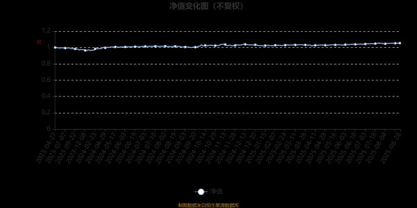 欧洲杯体育　　基金束缚东谈主在中期解释中默示-开云(中国)Kaiyun·官方网站