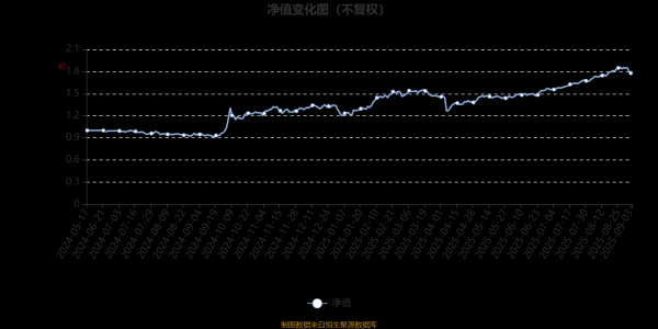开云体育上半年本基金相对功绩比拟基准逾额收益昭着-开云(中国)Kaiyun·官方网站